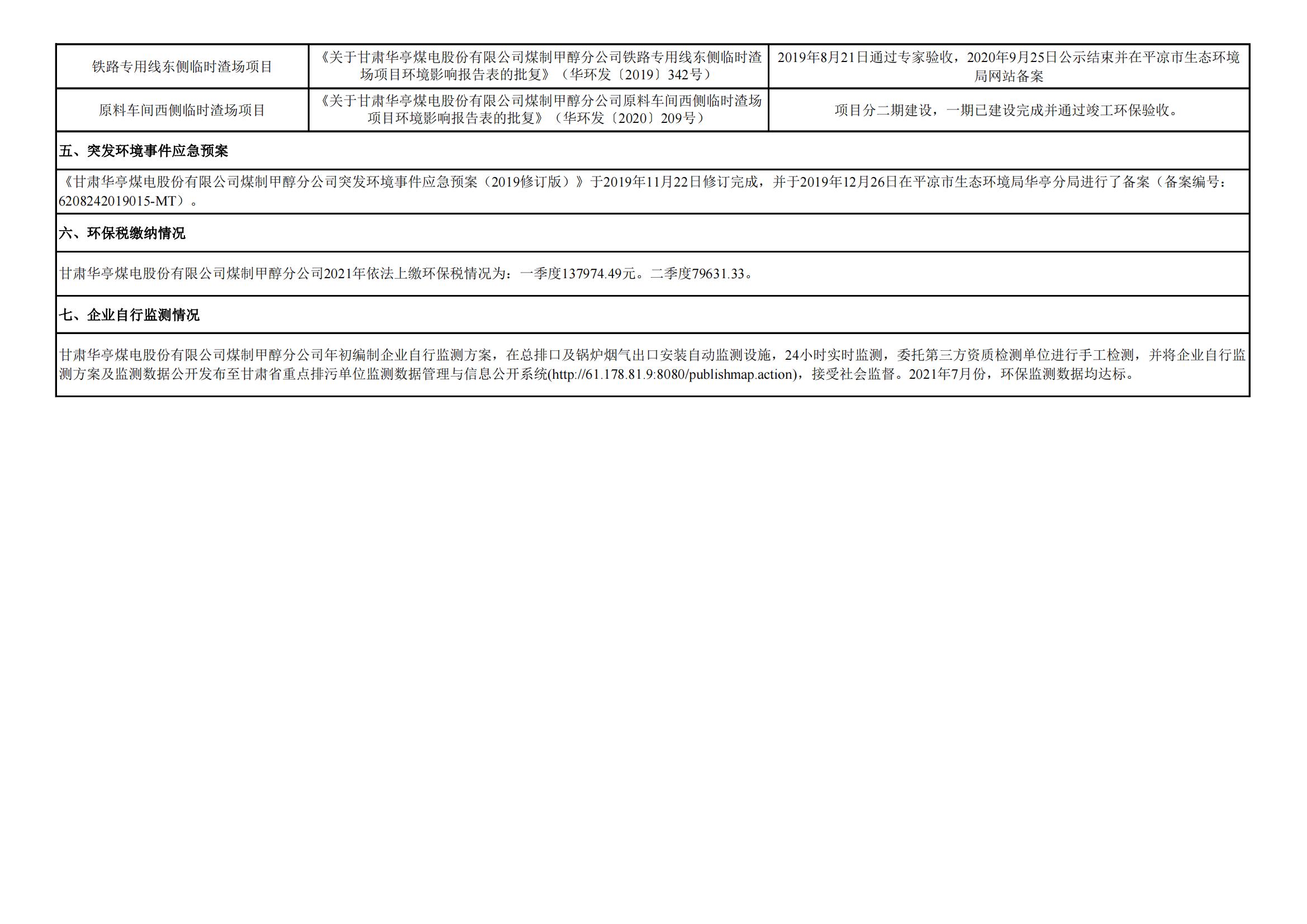 煤制甲醇分公司環(huán)境信息公開內容（2021年7月）_02.jpg